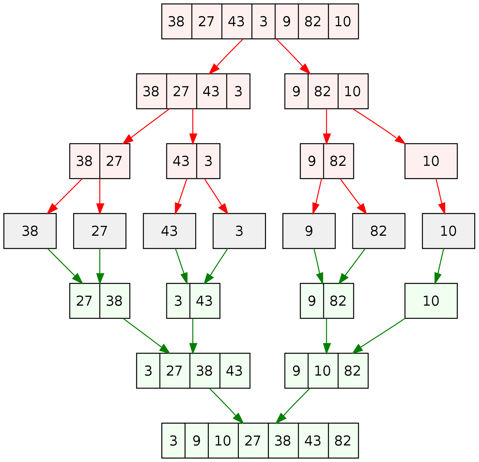 merge sort algorithm
