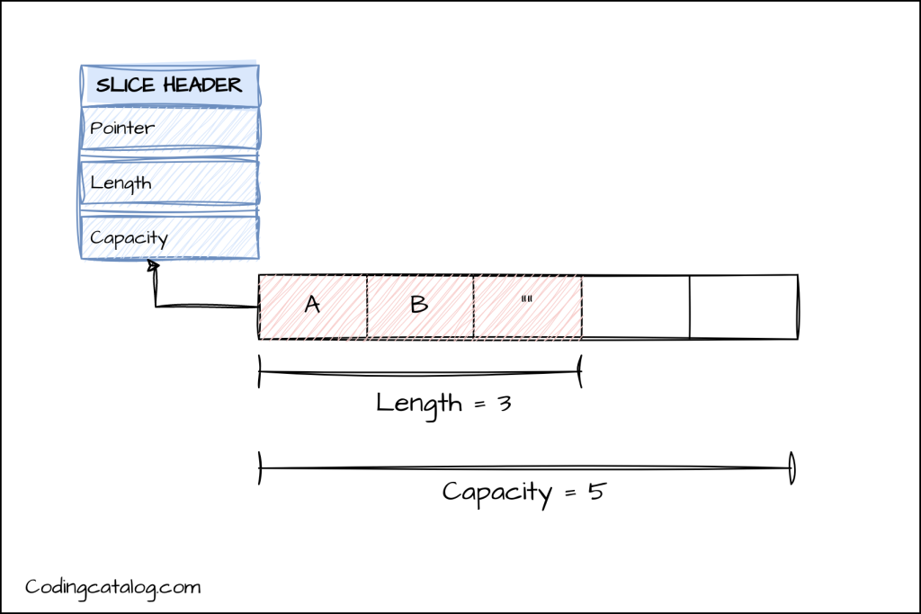 Slice struct - wrapper