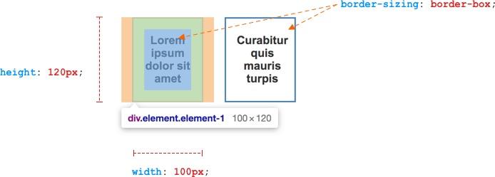 CSS box model với box-sizing: border-box;