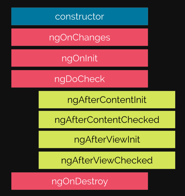 Lifecycle Hooks trong Angular LaptrinhX