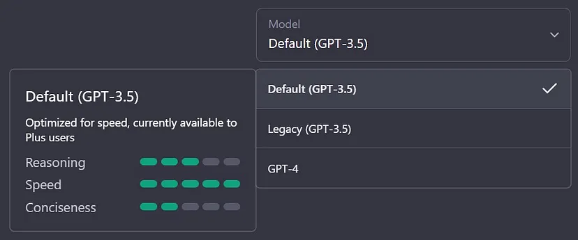 This was originally known as the “Turbo” model, but became the default based on user feedback. It’s more concise and much faster than the original model