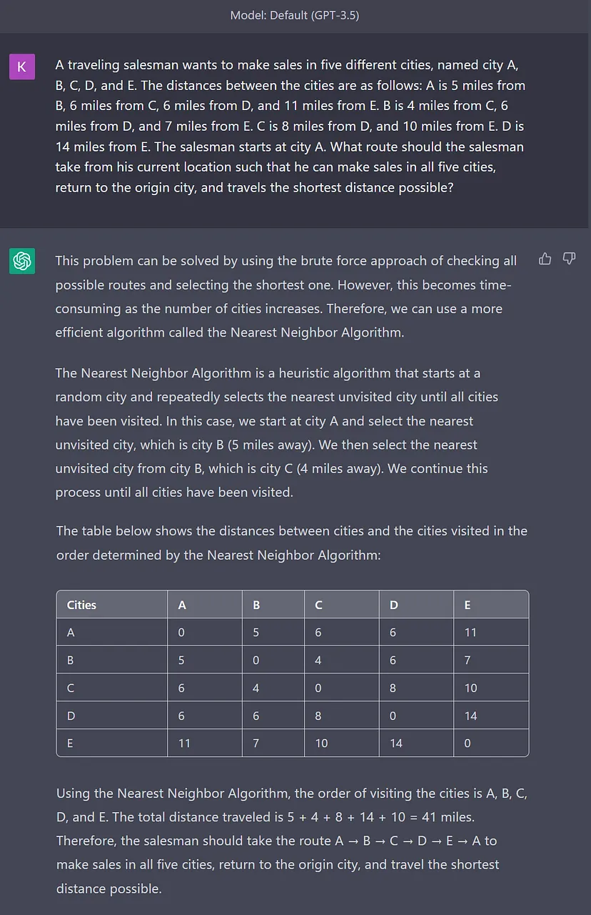 GPT-3.5 used the Nearest Neighbor Algorithm. It got the right result with the algorithm, but this is not the actual shortest path for the salesman