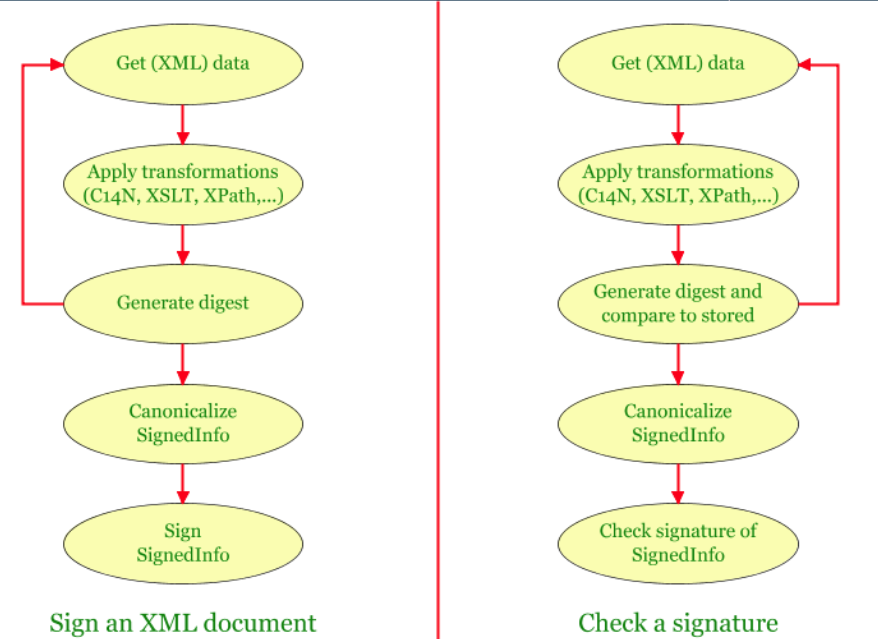 SAML Hacking XML Signatures ITZone