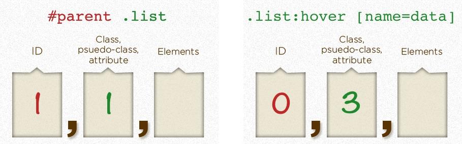 GrabCV - CSS Specificity