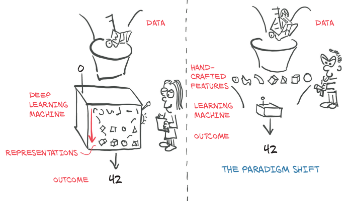 Deep Learning with PyTorch