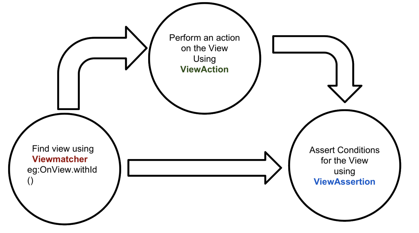 [Android] Instrumentation Testing với Expresso