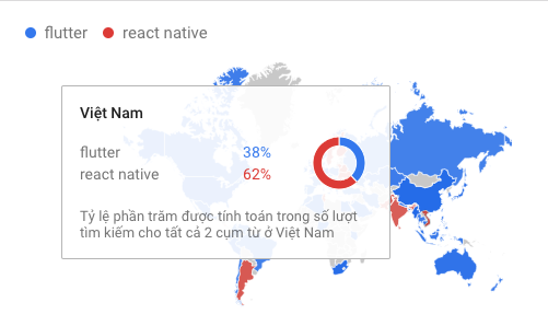 Flutter Module - Tích hợp Flutter vào app Native có sẵn