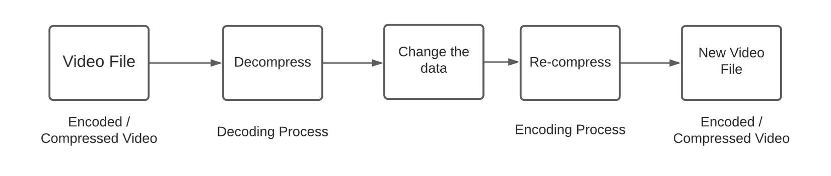 Deepstream Architecture.png