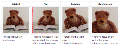 Phương thức data aumentation cơ bản