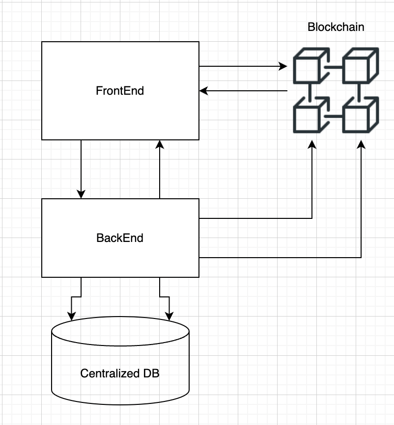 Screen Shot 2022-10-05 at 19.13.14.png
