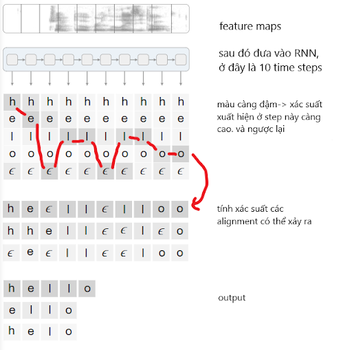 Quá trình training