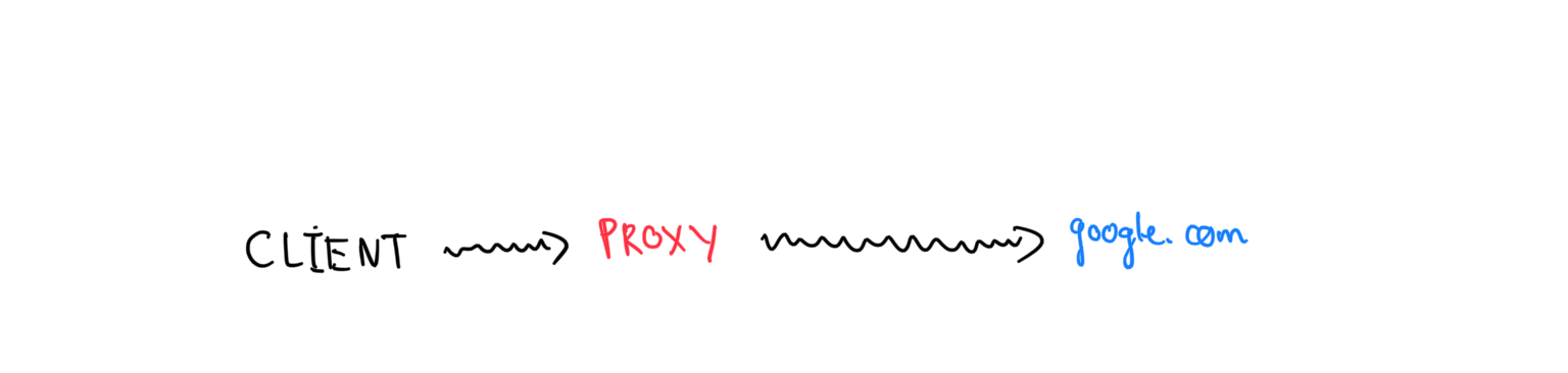 CLIENT UMM_PROXY wwwwwygoogle.com.png