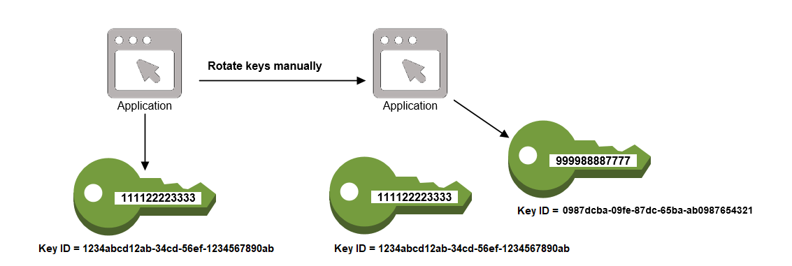 Key system 2. Активация клиента управление ключами. Управление ключами картинки. Key Management ratios. Управление ключами доступа ОС.