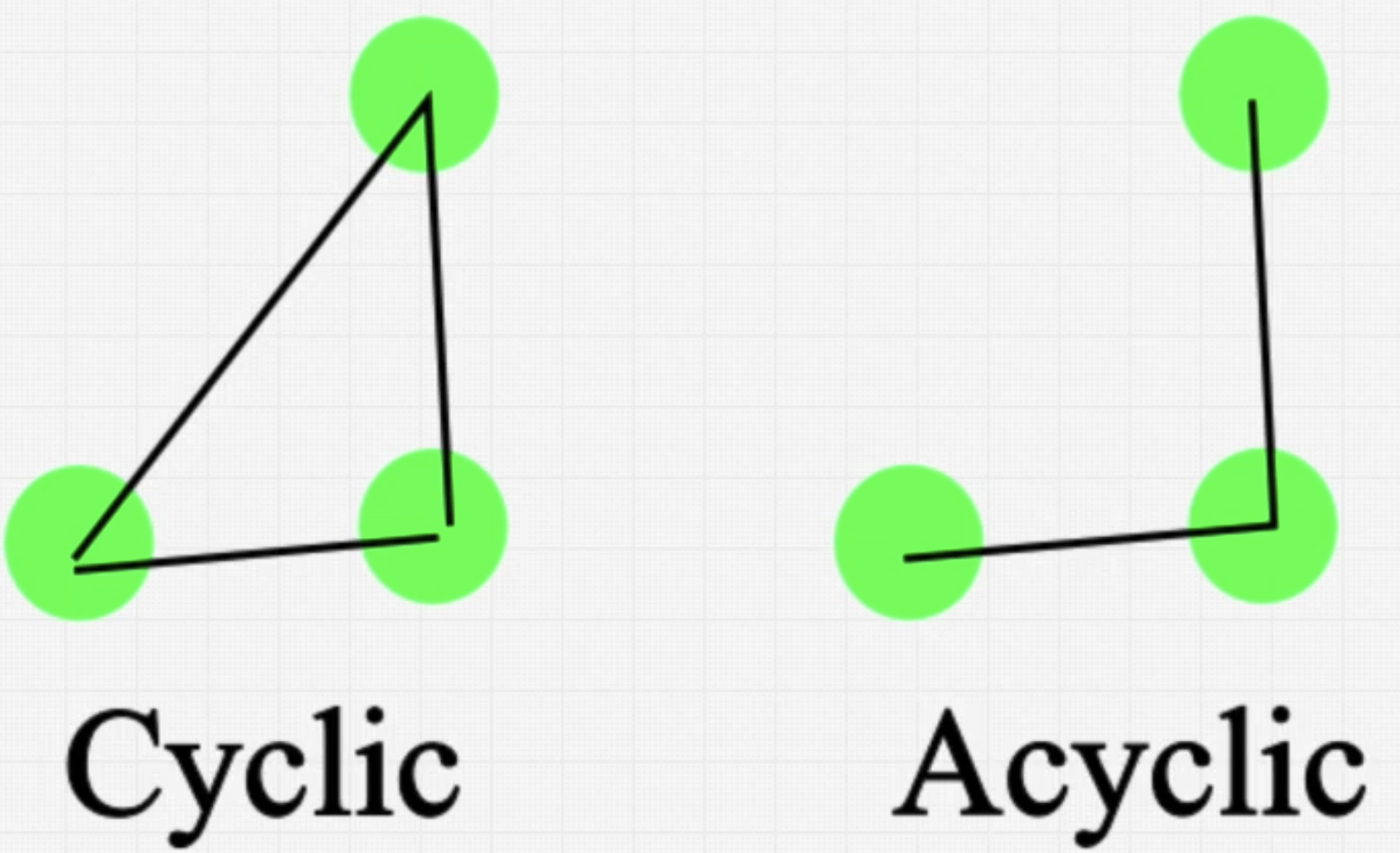 Data Structures : Graph