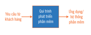 Tìm hiểu về SDLC - Software Development Life Cycle