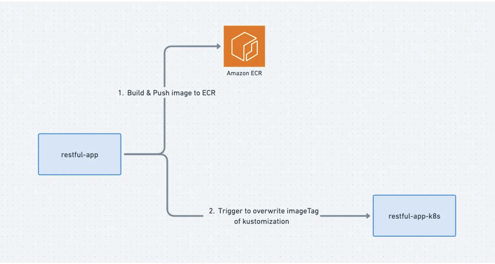 Screenshot 2025-12-21 at 15.50.46.png