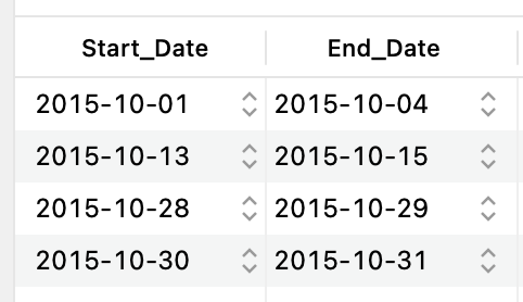 Kết quả trước khi sắp xếp