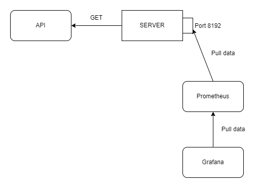 viblo metrics.drawio.png