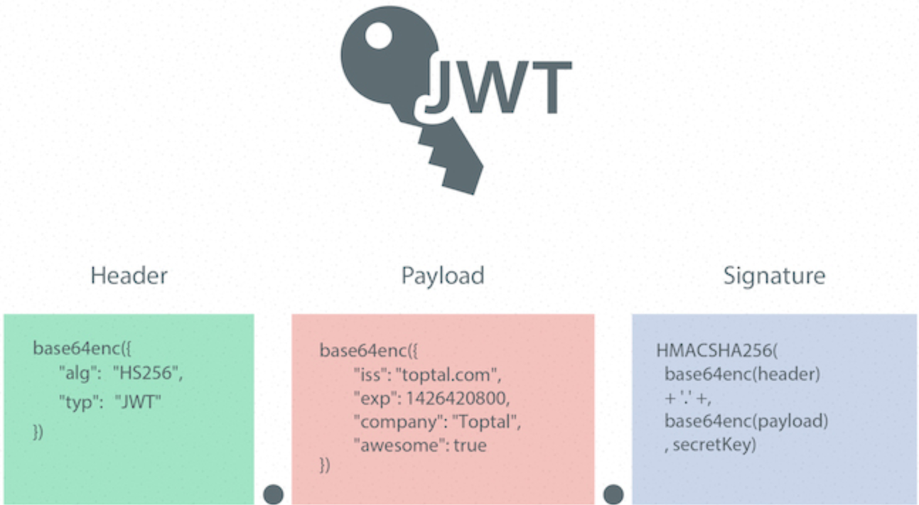 integrate-fastapi-with-authentication-using-jwt-itzone