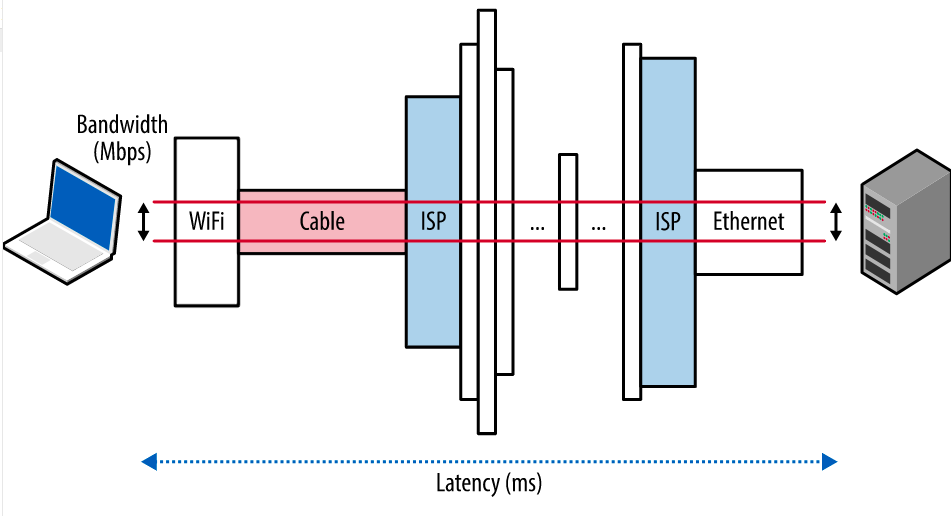 isp internet communication