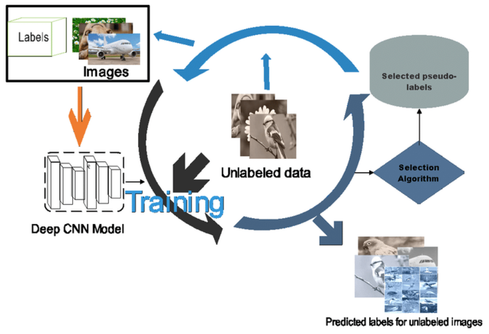 Tổng quan: Unsupervised domain adaptation for Object detection