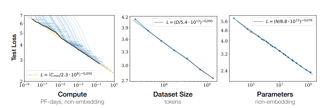 01_scaling_laws.png