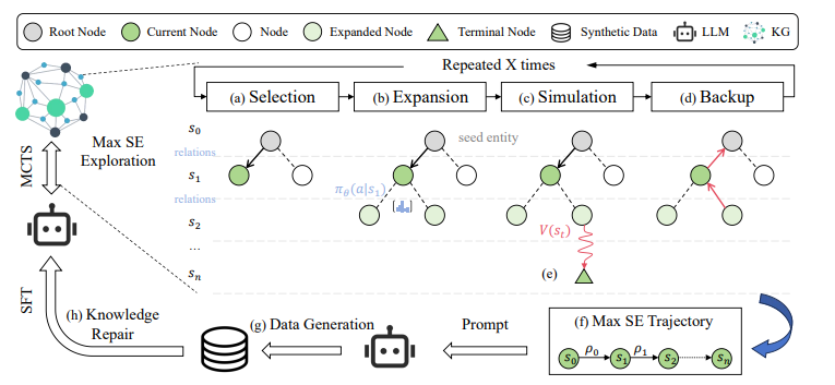 Kiến trúc chung của SENATOR
