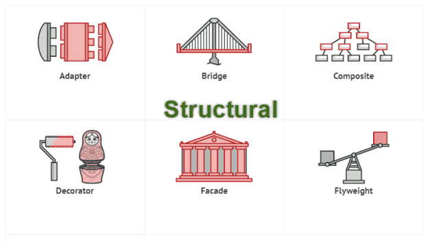 Structual Pattern
