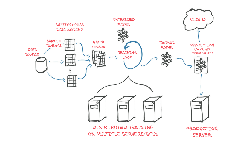 Deep Learning with PyTorch