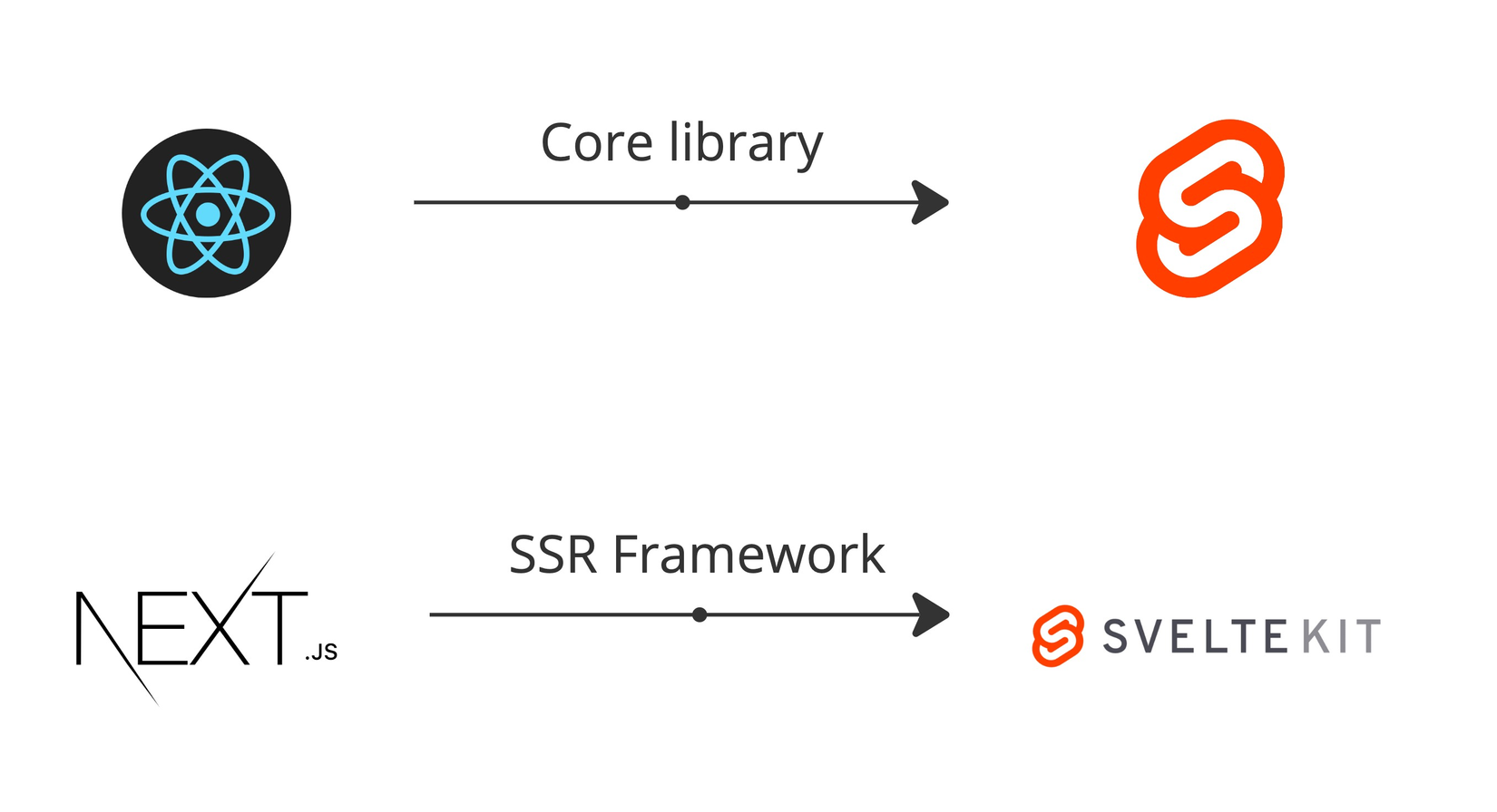 Svelte vs React - Frame 2.jpg