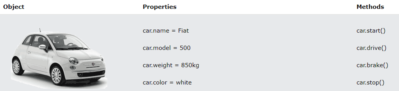 Object trong Javascript - Viblo