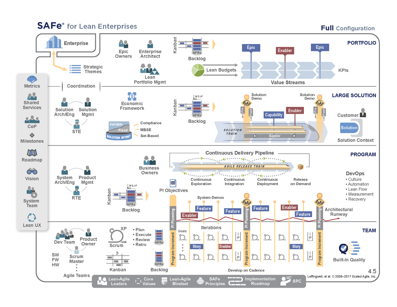scaled-agile-framework-4-5-big-picture.png