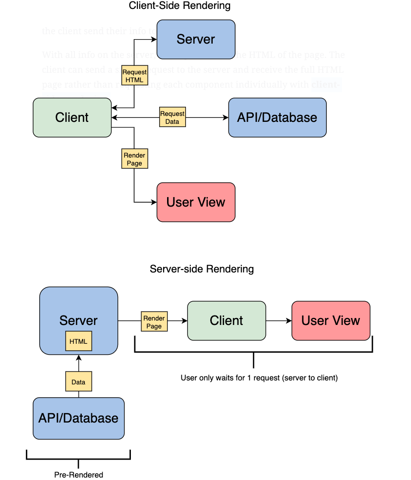 Tìm Hiểu Về Framework NextJS