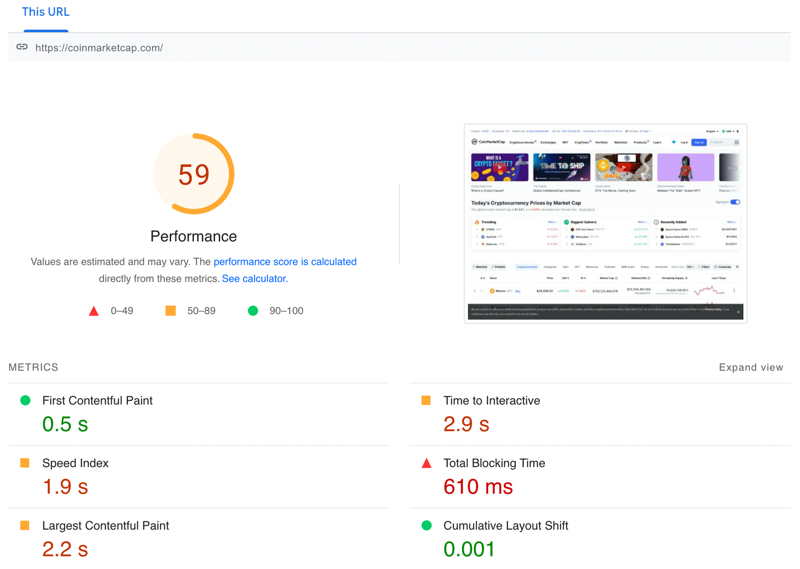 Sự chênh lệch giữa FCP và TTI của CoinMarketCap