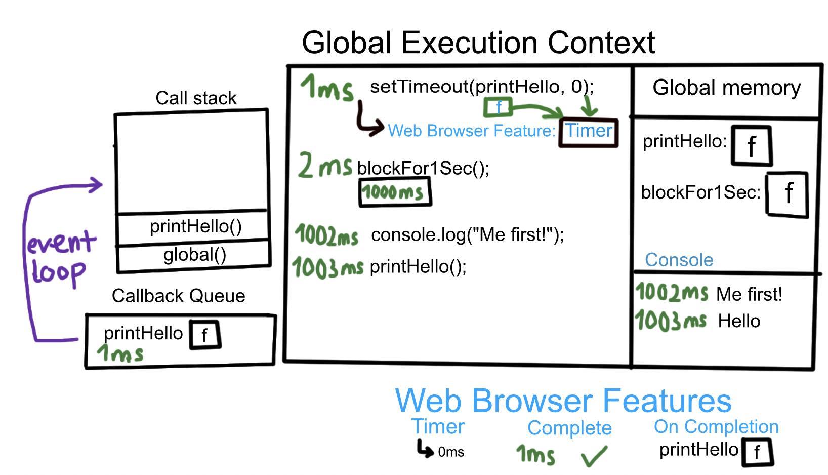 Event loop và callback queue trong JavaScript - Viblo