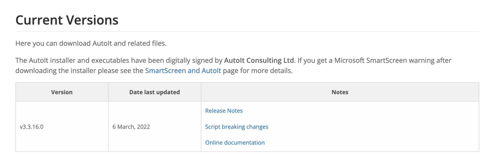 Vãi 💩, tời giờ nó vẫn update.