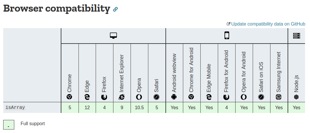 isArray Browser compatibility