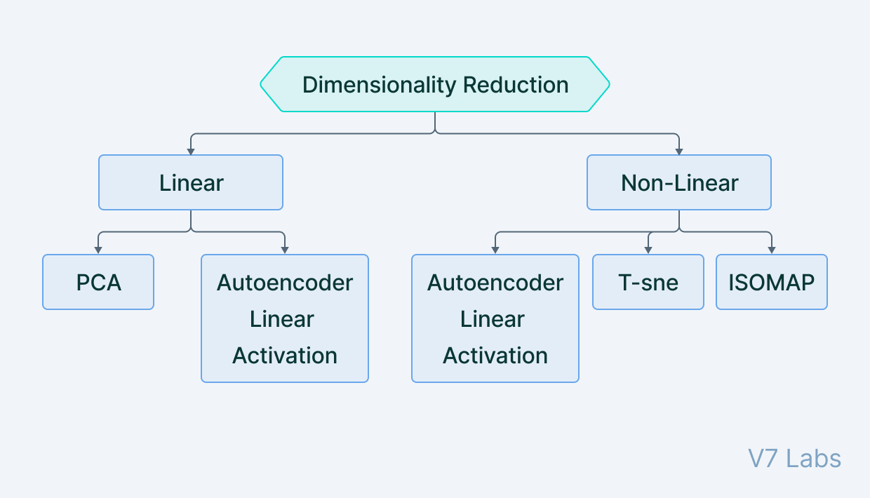 Autoencoders Và Variational AutoEncoder (VAEs) - Viblo