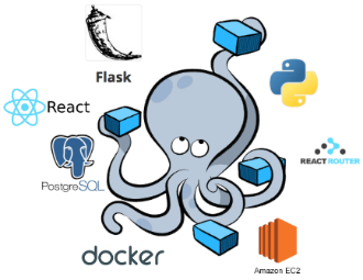 Docker compose là gì ? Kiến thức cơ bản về Docker compose