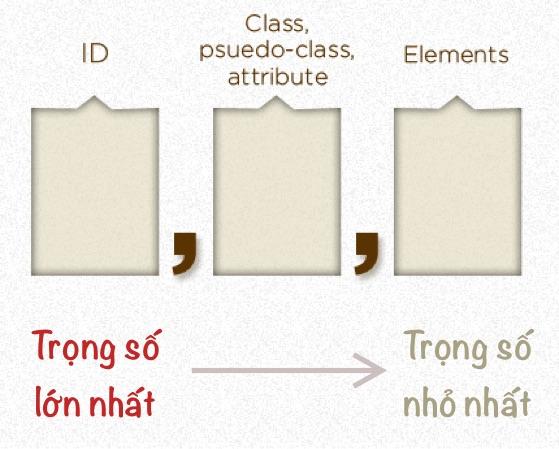 GrabCV - CSS Specificity