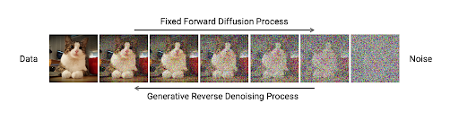 Fixed_Forward_Diffusion_Process.png