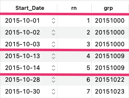 Tạo 1 bảng mới từ bảng Projects có 3 cột là , (số thự tự) và cột (= - )