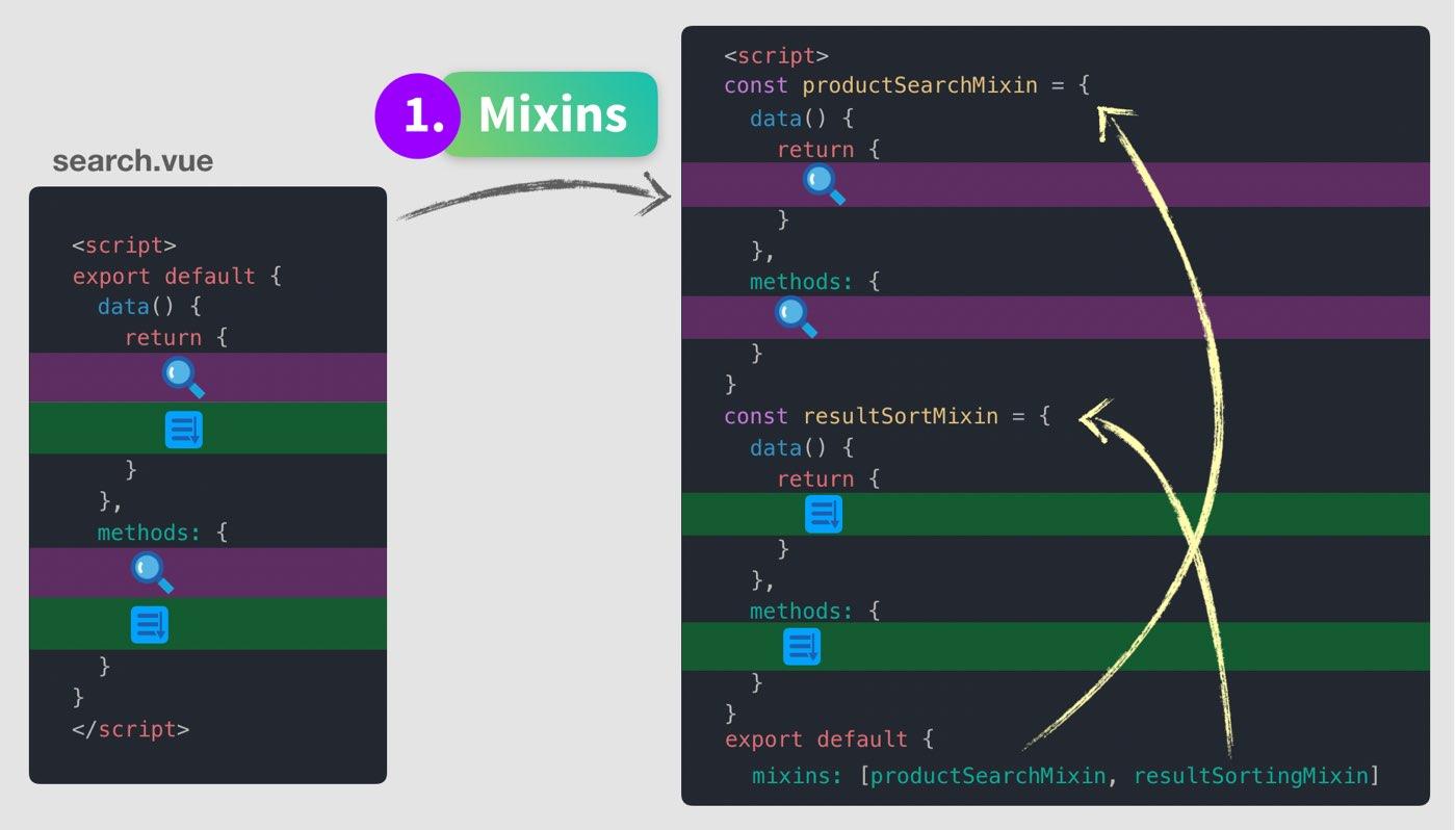 mixin-component
