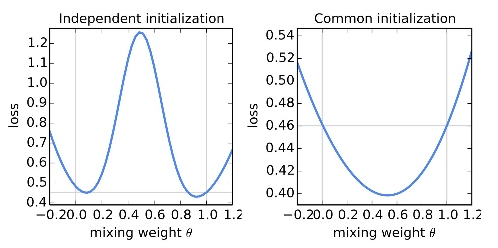 [Paper Explain] CommunicationEfficient Learning of Deep Networks from Decentralized Data
