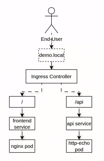 Screencast from 31-12-2025 10-17-15.gif