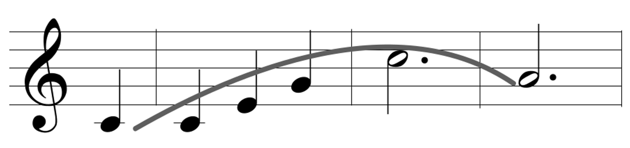 Một ví dụ của melody