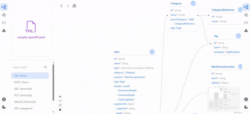 openapi-visualizer-weird-flash-ezgif.com-optimize.gif