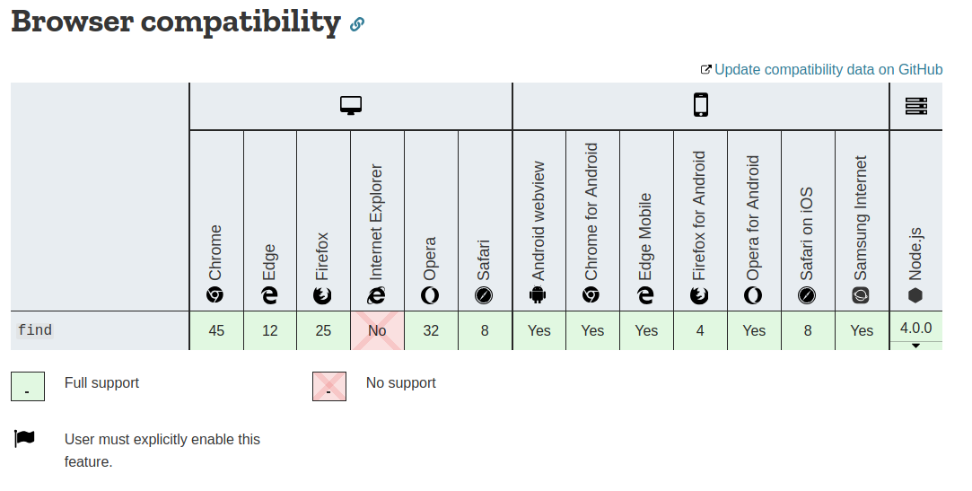find Browser compatibility