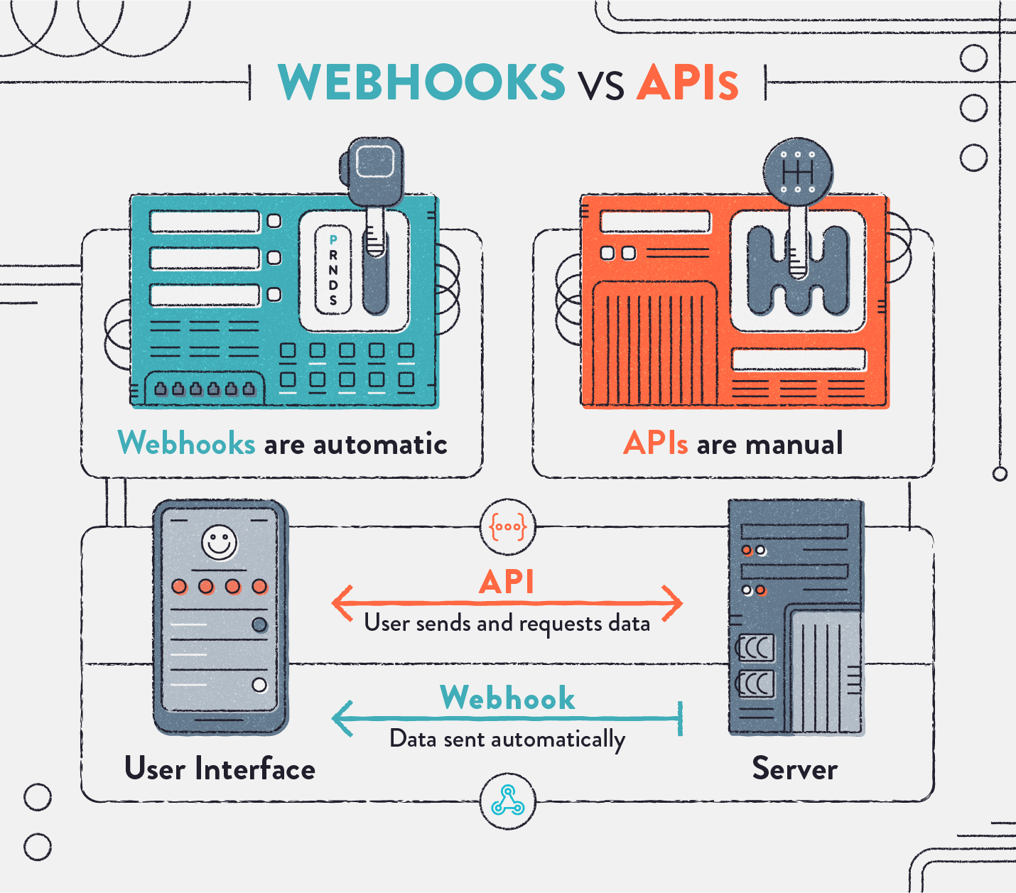 Web hook. Webhooks. Webhook схема. Тестирование webhook.