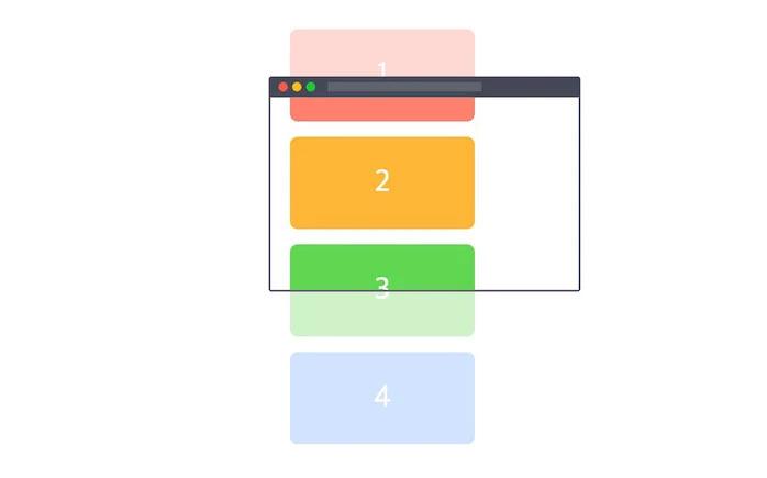 Intersection Observer - Javascript API cực hay mà bạn chưa từng nghe đến